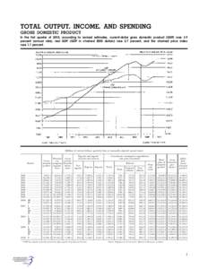 TOTAL OUTPUT, INCOME, AND SPENDING GROSS DOMESTIC PRODUCT In the first quarter of 2010, according to revised estimates, current-dollar gross domestic product (GDP) rose 3.9 percent (annual rate), real GDP (GDP in chained