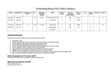Prioriteringsriktlinjer BUP Västra Götaland Tillstånd DSM-IV/ICD-10  Angelägenhetsgrad