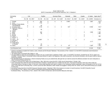 43  Quota Table forNAFO Conservation and Enforcement Measures, Part V, Schedule I)  Contracting