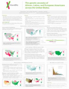 The genetic ancestry of  African, Latino, and European Americans  across the United States. Katarzyna Bryc1,2, Eric Y. Durand2, David Reich1,3,4, and Joanna L. Mountain2 
 1. Harvard Medical School, Department of Gen