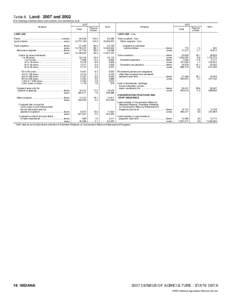 2007 Census of Agriculture Delaware[removed]