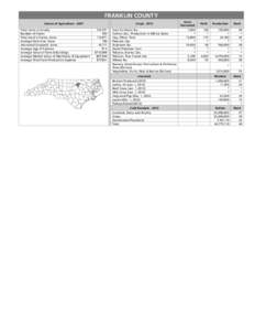 FRANKLIN COUNTY Census of Agriculture[removed]Total Acres in County Number of Farms Total Land in Farms, Acres Average Farm Size, Acres