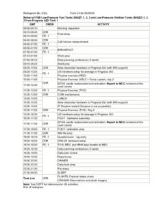 Radiogram No. 632u  Form 24 for[removed]Refuel of FGB Low Pressure Fuel Tanks (БНДГ) 1, 2, 3 and Low Pressure Oxidizer Tanks (БНДО) 1, 2, 3 from Progress КДУ Tank 1