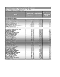 Table 18 - State Operating Revenue Per Capita - FY[removed]Data supplied to Division of Library and Information Services by public libraries. N/A-Not Applicable, NC-Not Counted, NR-Not Reported Library