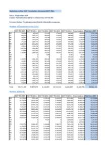 Statistics on the DGT‐Translation Memory (DGT‐TM).  Status: 3 September 2014 Creator: Patrick Schlüter (DGT), in collaboration with the JRC For more Maltese TUs, please contact Patrick.Schlute