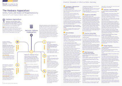 Essential Components of Effective Public Diplomacy 1