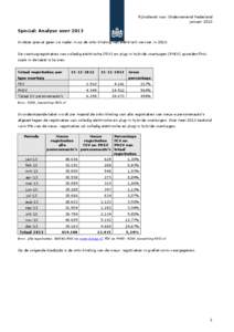 Rijksdienst voor Ondernemend Nederland januari 2013