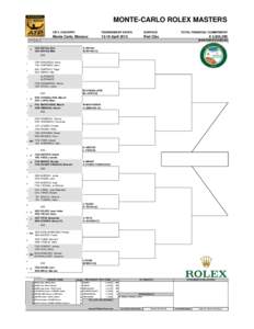 MONTE-CARLO ROLEX MASTERS STATUS 1  CITY, COUNTRY