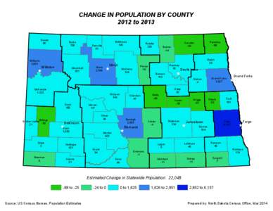 CHANGE IN POPULATION BY COUNTY 2012 to 2013 Divide 80  Williams