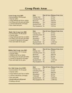 Group Picnic Areas Acorn Group Area ($65) • Accommodates[removed]people • 10 picnic tables • 1 large barbeque pit but no shelter • Can bring your own pits and tables