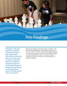 Key Findings Participation in afterschool programs has consistently increased over the past 10 years, rising by nearly 2 million children in the last five