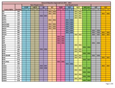 COMP Course Alpha AG AG AGBU ANSC