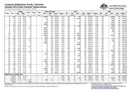 Larapuna [Eddystone Point], Tasmania October 2014 Daily Weather Observations Most observations from Eddystone Point, but cloud from St Helens. Date