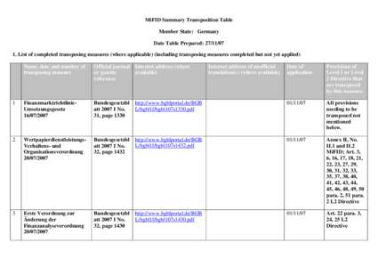 MiFID Transposition Table