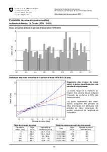 Département fédéral de l’environnement des transports, de l’energie et de la communication DETEC Office fédéral de l’environnement OFEV Probabilité des crues (crues annuelles) Aubonne-Allaman, Le Coulet (EDV 