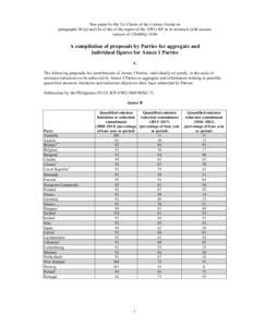 Non-paper by the Co-Chairs of the Contact Group on paragraphs 49 (a) and (b) of the of the report of the AWG-KP at its resumed sixth session version of[removed]@14:00 A compilation of proposals by Parties for aggregate and