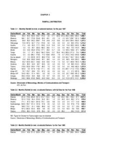 chapter 3-rainfall distribution.xls