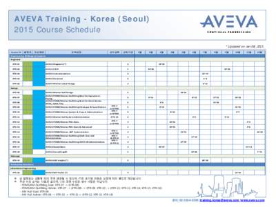 Types of business entity / Technology / Aveva / KTR / Cretaceous Terrestrial Revolution