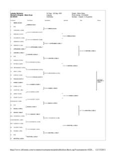 Sparkassen Cup – Doubles / Sparkassen Cup – Singles