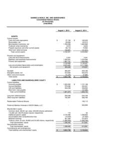BARNES & NOBLE, INC. AND SUBSIDIARIES Consolidated Balance Sheets (In thousands) (Unaudited)  August 1, 2015