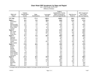 Clean Water SRF Investment, by State and Region July 1, 2006 through June 30, 2007 (Millions of Dollars) Federal Capitalization