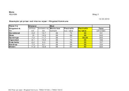 092 Priser på rejser i Ringsted Kommune -THECA 707338_v-THECAxls