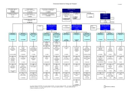 Directorate-General for Energy / Europe / Directorate-General for Research and Innovation / European Union / Directorate-General for Mobility and Transport / Executive Agency for Competitiveness and Innovation