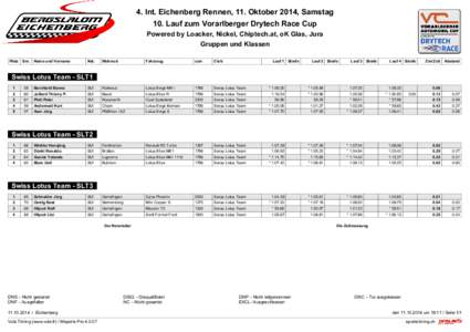 4. Int. Eichenberg Rennen, 11. Oktober 2014, Samstag 10. Lauf zum Vorarlberger Drytech Race Cup Powered by Loacker, Nickel, Chiptech.at, oK Glas, Jura Gruppen und Klassen Platz