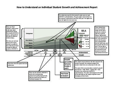 Education in West Virginia / West Virginia Educational Standards Test