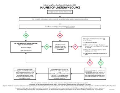 Federal Long Term Care Reportability Under F225 Injuries of Unknown Source