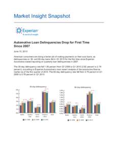 Market Insight Snapshot  Automotive Loan Delinquencies Drop for First Time Since 2007 June 15, 2010 American consumers are doing a better job of making payments on their auto loans, as