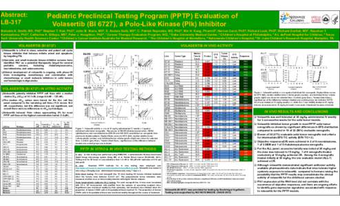Abstract: LB-317 Pediatric Preclinical Testing Program (PPTP) Evaluation of Volasertib (BI 6727), a Polo-Like Kinase (Plk) Inhibitor