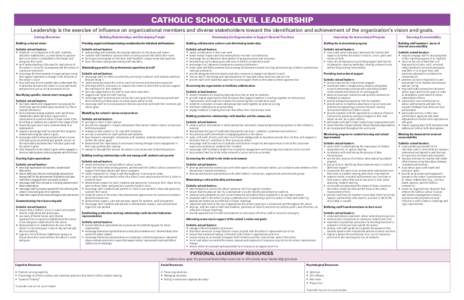 CATHOLIC SCHOOL-LEVEL LEADERSHIP Leadership is the exercise of influence on organizational members and diverse stakeholders toward the identification and achievement of the organization’s vision and goals. Setting Dire