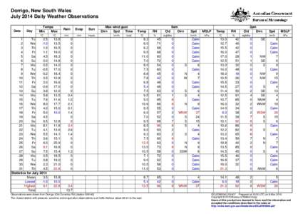 Dorrigo, New South Wales July 2014 Daily Weather Observations Date Day