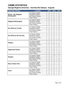 CRIME STATISTICS Georgia Regents University – Summerville Campus - Augusta Reportable Offenses Murder / Non-Negligent Manslaughter