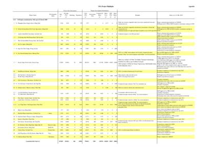 URA Project Highlights Project Site Information Project Name Development Name