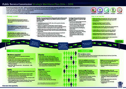 Public Service Commission Strategic Workforce Plan 2014 – 2019 The PSC Strategic Workforce Plan 2014 – 2019 is an aspirational roadmap that will help the PSC build a high-performing, agile workforce of the future for