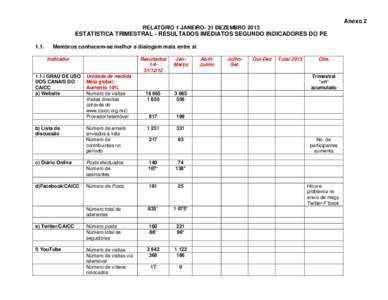 Anexo 2 RELATÓRIO 1 JANEIRO- 31 DEZEMBRO 2013 ESTATÍSTICA TRIMESTRAL - RESULTADOS IMEDIATOS SEGUNDO INDICADORES DO PE 1.1.