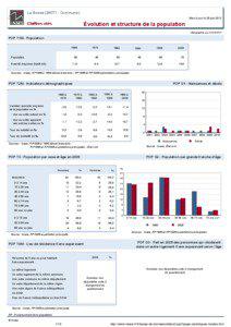 Dossier local - Commune - La Bosse