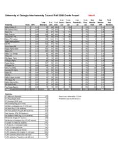 University of Georgia Interfraternity Council Fall 2008 Grade Report # on Total Fraternity  Rank: GPA: