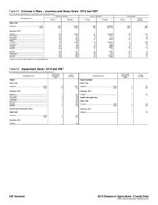 Table 21. Colonies of Bees – Inventory and Honey Sales: 2012 and[removed]For meaning of abbreviations and symbols, see introductory text.] Honey collected 1 Colonies inventory Geographic area