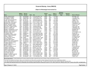 Personnel Missing - Korea (PMKOR) (Report for Mississippi Unaccounted For) Name ADAMS, ANGUS BUCK ALEXANDER, DENNIS