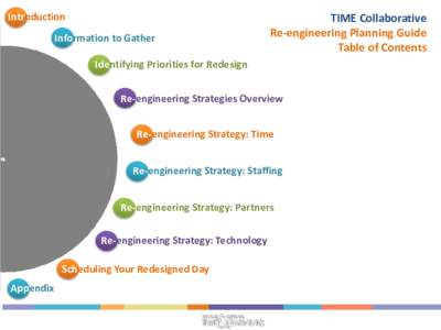 Introduction Information to Gather TIME Collaborative Re-engineering Planning Guide Table of Contents