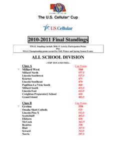 The U.S. Cellular® Cup[removed]Final Standings FINAL Standings include[removed]Activity Participation Points Plus NSAA Championship points earned for Fall, Winter and Spring Season Events.