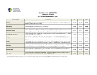 CANADIAN BAR ASSOCIATION MANITOBA BRANCH 2014 ANNUAL MEMBERSHIP FEES* MEMBERSHIP TYPE  DESCRIPTION