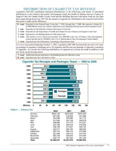 DISTRIBUTION OF CIGARETTE TAX REVENUE  Legislative Bill 683 established minimum distributions to the following cash funds. If calculated distributions to the Outdoor Recreation Development Fund, the Health & Human Servic