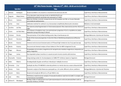 23rd RAU Poster Session - February 27th, :10 a.m to 11:40 a.m Speaker Title Estudo de XANES in situ durante o crescimento de estruturas de ZnO