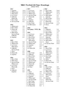 WIAC Football All-Time Standings (Since[removed]