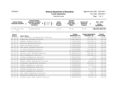 APOR59-1  Apportionment Date: [removed]Arizona Department of Education County Equalization