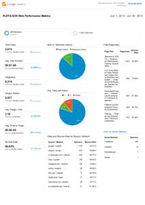 http://www.fleta.gov ­ http://www.fleta.… www.fleta.gov Jun 1, 2013 ­ Jun 30, 2013  FLETA.GOV Web Performance Metrics